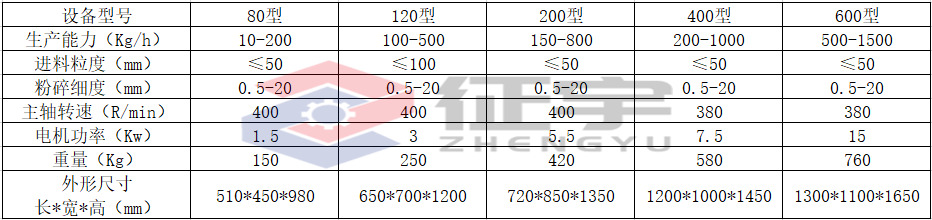 粗粉碎机参数.jpg