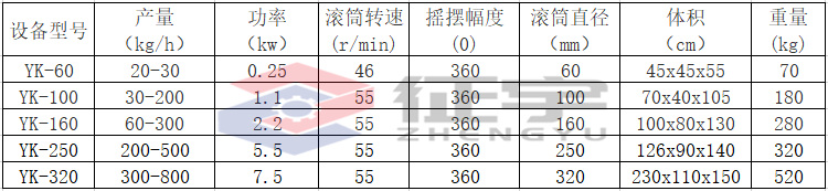 摇摆颗粒机参数.jpg