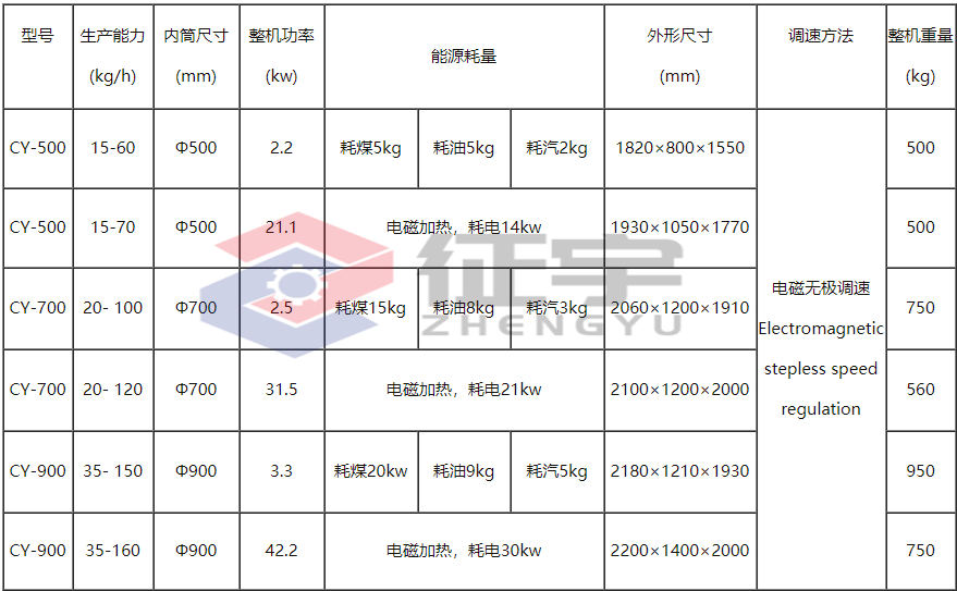 炒药机参数.jpg