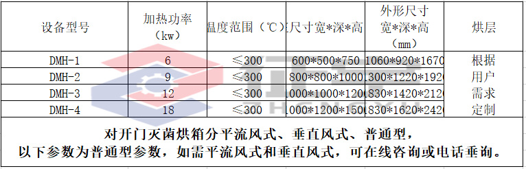 对开门灭菌烘箱参数.jpg