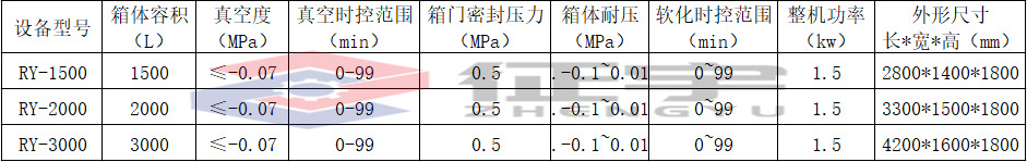 润药机参数.jpg