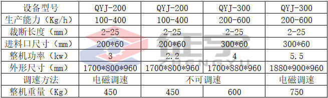 切药机参数.jpg